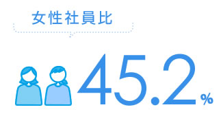 女性社員比率