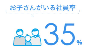 お子さんがいる社員比率