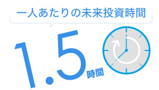 一人あたりの未来投資時間