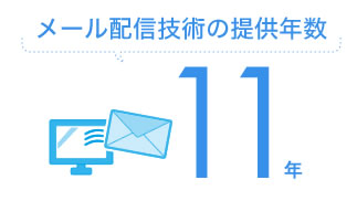 メール配信技術の提供年数