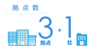 拠点とグループ会社