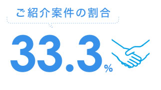 ご紹介の割合