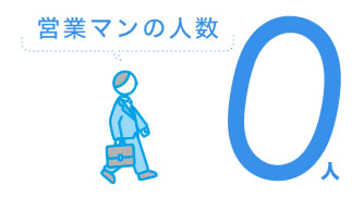 営業マン数