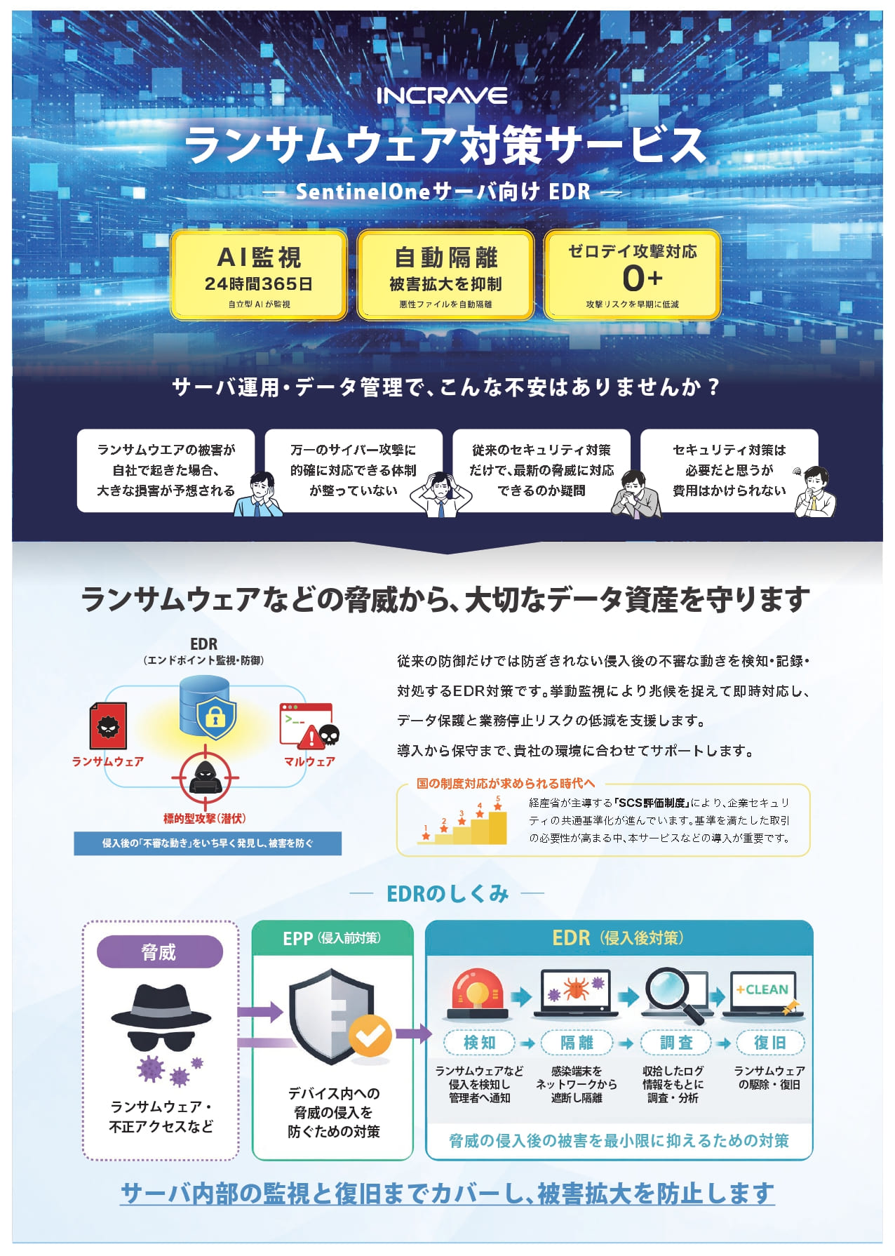 ランサムウェア対策サービス　チラシ表